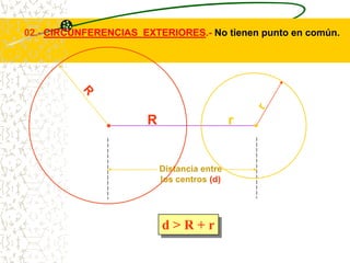 02.- CIRCUNFERENCIAS EXTERIORES.- No tienen punto en común.




                       R                     r


                           Distancia entre
                           los centros (d)




                           d>R+r
 