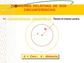 Circunferencia y sus elementos