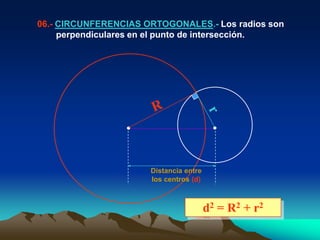 06.- CIRCUNFERENCIAS ORTOGONALES.- Los radios son
     perpendiculares en el punto de intersección.




                      Distancia entre
                      los centros (d)



                                        d2 = R2 + r2
 