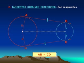 2.- TANGENTES COMUNES EXTERIORES.- Son congruentes


             A
                                         B
         R
                                          r

                                          r
         R
                                         D
             C
                     AB = CD
 