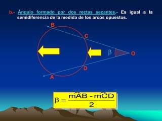 b.- Ángulo formado por dos rectas secantes.- Es igual a la
    semidiferencia de la medida de los arcos opuestos.
                B

                              C


                                                 O

                              D
                A


                       mAB - mCD
                           2
 