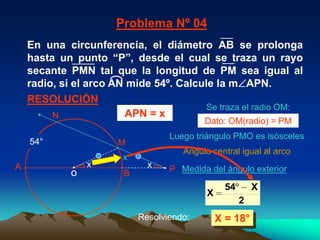 Problema Nº 04
    En una circunferencia, el diámetro AB se prolonga
    hasta un punto “P”, desde el cual se traza un rayo
    secante PMN tal que la longitud de PM sea igual al
    radio, si el arco AN mide 54º. Calcule la m APN.
    RESOLUCIÓN
                                         Se traza el radio OM:
         N              APN = x
                                           Dato: OM(radio) = PM
                                   Luego triángulo PMO es isósceles
    54°                M
                                      Ángulo central igual al arco
                        x
A                x            x
             o          B          P Medida del ángulo exterior

                                                  54       X
                                            X
                                                       2
                            Resolviendo:        X = 18°
 