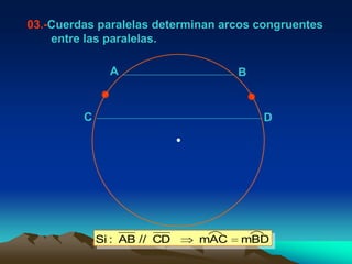 03.-Cuerdas paralelas determinan arcos congruentes
    entre las paralelas.

                 A                 B
                                      
         C                                 D




             Si : AB // CD   mAC    mBD
 