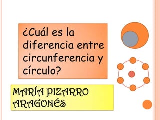 ¿Cuál es la
 diferencia entre
 circunferencia y
 círculo?
MARÍA PIZARRO
ARAGONÉS
 