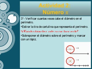 3°- Verificar cuantasvecescabeel diámetro en el
perímetro.
•Estirar latiradecartulinaquerepresentael perímetro.
•¿Cuánto s diámetro s cabe en esa línea recta?
•Sobreponer el diámetro sobreel perímetro y marcar
con un lápiz.
Actividad 2:
Número π
 