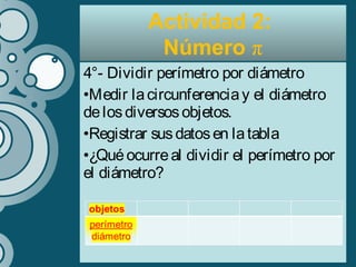 4°- Dividir perímetro por diámetro
•Medir lacircunferenciay el diámetro
delosdiversosobjetos.
•Registrar susdatosen latabla
•¿Quéocurreal dividir el perímetro por
el diámetro?
Actividad 2:
Número π
 