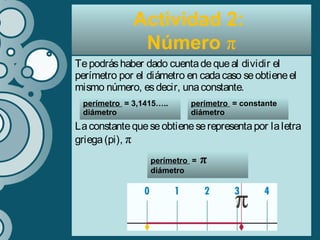 Tepodráshaber dado cuentadequeal dividir el
perímetro por el diámetro en cadacaso seobtieneel
mismo número, esdecir, unaconstante.
Laconstantequeseobtieneserepresentapor laletra
griega(pi), π
Actividad 2:
Número π
perímetro = constante
diámetro
perímetro = π
diámetro
perímetro = 3,1415…..
diámetro
 