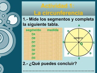 Actividad 1:
La circunferencia
1.- Mide los segmentos y completa
la siguiente tabla.
2.- ¿Qué puedes concluir?
…………………………………………..
segmento medida
OA
OB
OC
OD
OE
OF
OG
OO
BB
AA
CC
DD
EE
FF
GG
HH
 