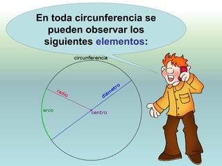 En toda circunferencia se
pueden observar los
siguientes elementos:
 