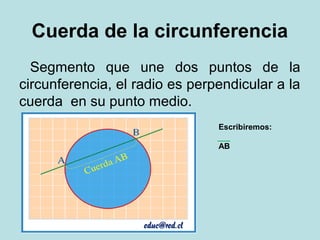 Cuerda de la circunferencia
Segmento que une dos puntos de la
circunferencia, el radio es perpendicular a la
cuerda en su punto medio.
Escribiremos:
AB
 