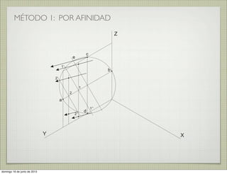 MÉTODO 1: POR AFINIDAD
XY
Z
a
b
c
d
e
1
2
2’
2’’
1’
1’’
domingo 16 de junio de 2013
 