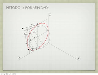 MÉTODO 1: POR AFINIDAD
XY
Z
a
b
c
d
e
1
2
2’
2’’
1’
1’’
domingo 16 de junio de 2013
 
