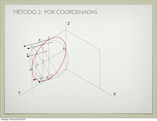 MÉTODO 2: POR COORDENADAS
XY
Z
a
b
c
d
e
1
2
2’
2’’
1’
1’’
domingo 16 de junio de 2013
 