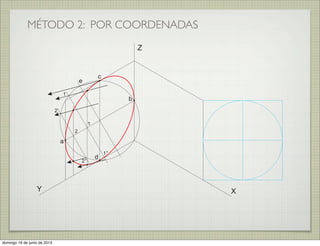 MÉTODO 2: POR COORDENADAS
XY
Z
a
b
c
d
e
1
2
2’
2’’
1’
1’’
domingo 16 de junio de 2013
 