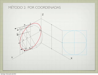 MÉTODO 2: POR COORDENADAS
XY
Z
a
b
c
d
e
1
2
2’
2’’
1’
1’’
domingo 16 de junio de 2013
 
