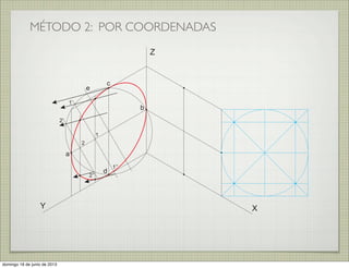 MÉTODO 2: POR COORDENADAS
XY
Z
a
b
c
d
e
1
2
2’
2’’
1’
1’’
domingo 16 de junio de 2013
 