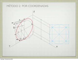 MÉTODO 2: POR COORDENADAS
XY
Z
a
b
c
d
e
1
2
2’
2’’
1’
1’’
domingo 16 de junio de 2013
 