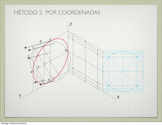 MÉTODO 2: POR COORDENADAS
XY
Z
a
b
c
d
e
1
2
2’
2’’
1’
1’’
domingo 16 de junio de 2013
 