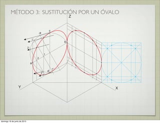 MÉTODO 3: SUSTITUCIÓN POR UN ÓVALO
XY
Z
a
b
c
d
e
1
2
2’
2’’
1’
1’’
domingo 16 de junio de 2013
 