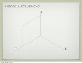 MÉTODO 1: POR AFINIDAD
XY
Z
domingo 16 de junio de 2013
 