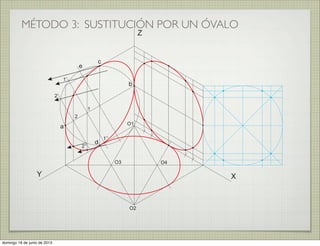 MÉTODO 3: SUSTITUCIÓN POR UN ÓVALO
XY
Z
a
b
c
d
e
1
2
2’
2’’
1’
1’’
O1
O2
O3 O4
domingo 16 de junio de 2013
 
