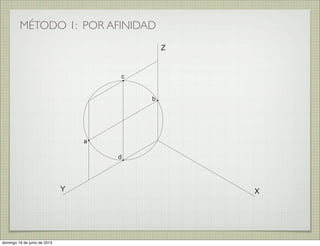 MÉTODO 1: POR AFINIDAD
XY
Z
a
b
c
d
domingo 16 de junio de 2013
 