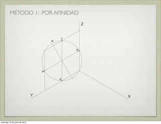 MÉTODO 1: POR AFINIDAD
XY
Z
a
b
c
d
e
domingo 16 de junio de 2013
 