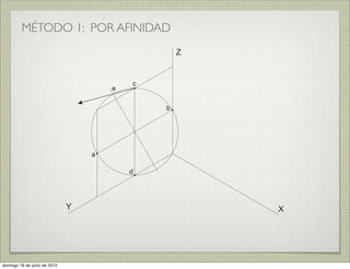 MÉTODO 1: POR AFINIDAD
XY
Z
a
b
c
d
e
domingo 16 de junio de 2013
 