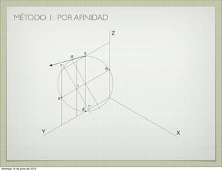 MÉTODO 1: POR AFINIDAD
XY
Z
a
b
c
d
e
1
1’
1’’
domingo 16 de junio de 2013
 