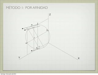 MÉTODO 1: POR AFINIDAD
XY
Z
a
b
c
d
e
1
1’
1’’
domingo 16 de junio de 2013
 