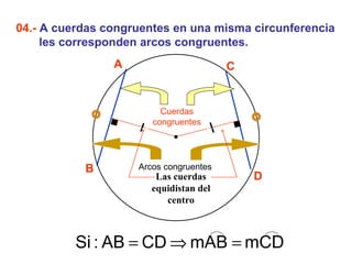 04.-  A cuerdas congruentes en una misma circunferencia les corresponden arcos congruentes. A B C D Cuerdas congruentes Arcos congruentes Las cuerdas equidistan del centro 
