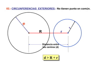 02.-  CIRCUNFERENCIAS  EXTERIORES .-  No tienen punto en común. d > R + r R r Distancia entre los centros (d) R r 