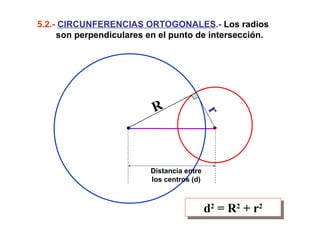 5.2.-  CIRCUNFERENCIAS ORTOGONALES .-  Los radios son perpendiculares en el punto de intersección. d 2  = R 2  + r 2 Distancia entre los centros (d) r R 