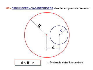 06.-  CIRCUNFERENCIAS INTERIORES .-  No tienen puntos comunes. d < R - r d: Distancia entre los centros R r d 