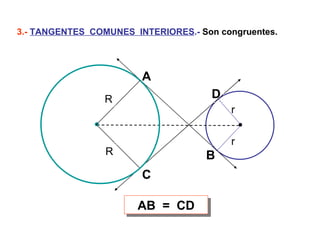 3.-  TANGENTES  COMUNES  INTERIORES .-  Son congruentes. AB  =  CD A B C D R R r r 