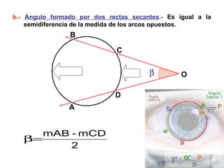 b.-   Ángulo formado por dos rectas secantes .-  Es igual a la semidiferencia de la medida de los arcos opuestos.  A B C O D 