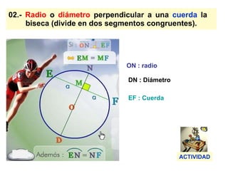 02.-  Radio  o  diámetro  perpendicular a una  cuerda  la    biseca (divide en dos segmentos congruentes). ON : radio DN : Diámetro EF : Cuerda ACTIVIDAD 