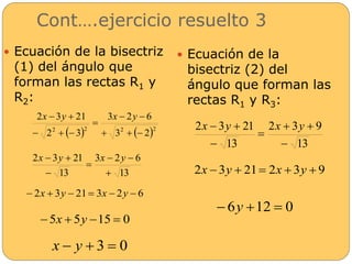 Cont….ejercicio resuelto 3 
 Ecuación de la bisectriz 
(1) del ángulo que 
forman las rectas R1 y 
R2: 
 Ecuación de la 
bisectriz (2) del 
ángulo que forman las 
rectas R1 y R3: 
x  y  x y 
3 2 6 
2 3 21 
  
2  2 2  2 3 2 
2 3 
   
 
   
x  y  x y 
3  2  
6 
13 
2 3 21 
13 
 
 
 
 2x  3y  21 3x  2y  6 
5x  5y 15  0 
x  y  3  0 
x  y  x y 
2  3  
9 
13 
2 3 21 
13 
 
 
 
2x 3y  21 2x  3y  9 
 6y 12  0 
 