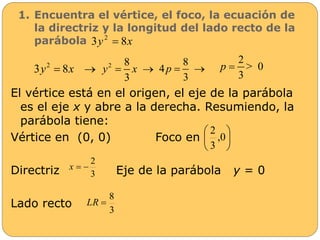 1. Encuentra el vértice, el foco, la ecuación de 
la directriz y la longitud del lado recto de la 
parábola 
p  
y  x  
El vértice está en el origen, el eje de la parábola 
es el eje x y abre a la derecha. Resumiendo, la 
parábola tiene: 
 
2 
 
Vértice en (0, 0) Foco en 
2 
Directriz Eje de la parábola y = 0 
Lado recto 
3y 8x 2  
2 3y  8x  2 8 
3 
8 
4 
3 
2 
> 0 
3 
p  
 
 
 
 
,0 
3 
3 
x   
8 
3 
LR  
 