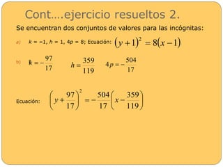 Cont….ejercicio resueltos 2. 
Se encuentran dos conjuntos de valores para las incógnitas: 
a) k = –1, h = 1, 4p = 8; Ecuación: 
b) L 
Ecuación: 
 1 8 1 2 y   x  
97 
17 
k   
359 
 h 
119 
504 
17 
4p   
 
 
 
 
 
504 
    
 
 
 
 
 
 
 
359 
119 
17 
97 
17 
2 
y x 
 