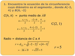 1. Encuentra la ecuación de la circunferencia 
cuyo diámetro es el segmento , donde A(-2, 
4) y B(6, -2) 
C(h, k) = punto medio de 
x x 
  
2 6 
2 
y y 
4    
2 
Radio = distancia de C a A 
AB 
1 2 
2 
h 
 
  
 
4 
2 
2 
 
1 2 
2 
k 
 
  
2 
 
2 
1 
2 
 
C(2, 1) 
    2 2 
r  d      
2 2 4 1 
CA 
 16  9  25  5 
r  5 
 