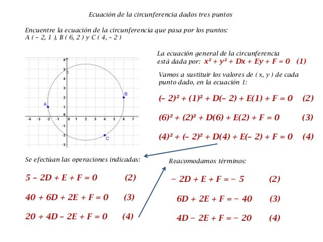 Circunferencia Que Pasa Por Tres Puntos