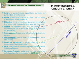 ELEMENTOS DE LA
CIRCUNFERENCIA
 Centro, el punto interior equidistante de todos los
puntos de la circunferencia;
 Radio, el segmento que une el centro con un punto
cualquiera de la circunferencia;
 Diámetro, el mayor segmento que une dos puntos de
la circunferencia (necesariamente pasa por el centro);
 Cuerda, el segmento que une dos puntos de la
circunferencia; (las cuerdas de longitud máxima son
los diámetros)
 Recta secante, la que corta a la circunferencia en dos
puntos;
 Recta tangente, la que toca a la circunferencia en un
sólo punto;
 Punto de tangencia, el de contacto de la recta
tangente con la circunferencia;
 Arco, el segmento curvilíneo de puntos pertenecientes
a la circunferencia;
 Semicircunferencia, cada uno de los dos arcos
delimitados por los extremos de un diámetro
 