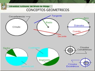 CONCEPTOS GEOMETRICOS
 