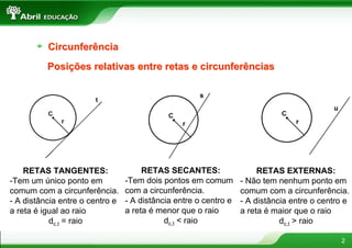 Circunferência
          Posições relativas entre retas e circunferências




    RETAS TANGENTES:                  RETAS SECANTES:                  RETAS EXTERNAS:
-Tem um único ponto em           -Tem dois pontos em comum        - Não tem nenhum ponto em
comum com a circunferência.      com a circunferência.            comum com a circunferência.
- A distância entre o centro e   - A distância entre o centro e   - A distância entre o centro e
a reta é igual ao raio           a reta é menor que o raio        a reta é maior que o raio
           dc,t = raio                      dc,t < raio                      dc,t > raio

                                                                                             2
 