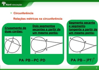 Circunferência
     Relações métricas na circunferência
                                           Segmento secante
                  Dois segmentos           e segmento
Cruzamento de     secantes a partir de     tangente a partir de
duas cordas:      um mesmo ponto:          um mesmo ponto:




                                            PA ⋅ PB = (PT )
                                                              2
        PA ⋅ PB = PC ⋅ PD
                                                                  5
 