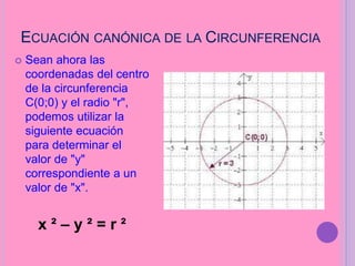 Circunferencias | PPTX