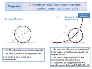 2. Se halla el punto D de intersección de
la recta AB con r
1. Se traza circunferencia de diámetro AB
3. Se trazan tangentes desde D a la
circunferencia obteniendo F y G
1. Por M se traza la perpendicular a la recta
2. Se traza la mediatriz del segmento MN
3. El punto O es el centro de la
circunferencia
H D
1
O
E
F
G
J
C
2
O
r
A
B
m
4. Los puntos de tangencia con r H y J
cumplen que la distancia FD=GD=HD=JD
Un punto M sobre r
Puntos A y B
exteriores a r
Tangencias
Circunferencias que pasan por dos
puntos tangentes a una recta
Fin de la
presentación
 