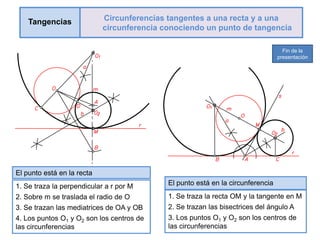 El punto está en la circunferencia
1. Se traza la recta OM y la tangente en M
2. Se trazan las bisectrices del ángulo A
3. Los puntos O1 y O2 son los centros de
las circunferencias
El punto está en la recta
1. Se traza la perpendicular a r por M
2. Sobre m se traslada el radio de O
3. Se trazan las mediatrices de OA y OB
4. Los puntos O1 y O2 son los centros de
las circunferencias
Tangencias Circunferencias tangentes a una recta y a una
circunferencia conociendo un punto de tangencia
Fin de la
presentación
 