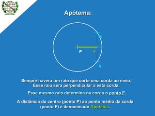 Sempre haverá um raio que corte uma corda ao meio. Esse raio será perpendicular a esta corda. Apótema: A distância do centro (ponto P) ao ponto médio da corda (ponto F) é denominado  Apótema . Esse mesmo raio determina na corda o  ponto F . P N M F 